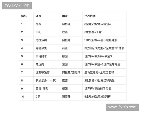 全球足球历史最强前五球星排名分析谁是足坛绝对王者 全球足球历史最强前五球星排名分析谁是足坛绝对王者